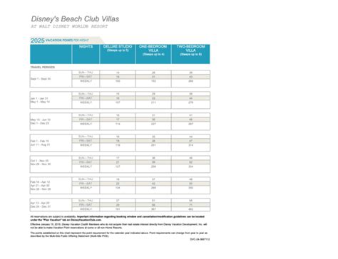 Disney Vacation Club Point Charts 2025 DVC Resale Experts