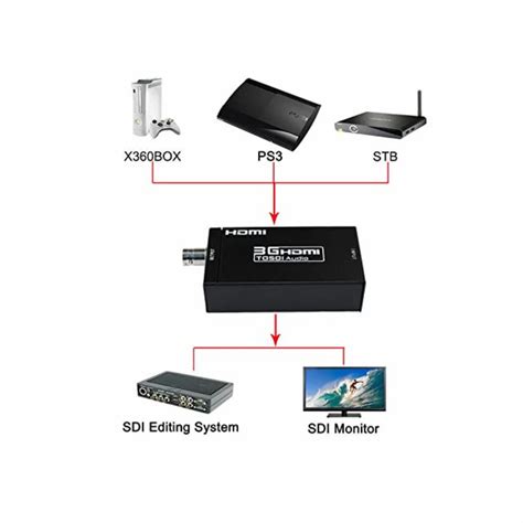 Video Converter - VIDEOCAST 4K HDMI Splitter 1 in 4 Out Wholesale ...