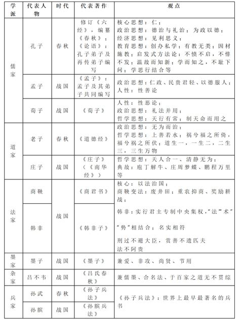 古典诸子百家人物介绍课件PPT模板