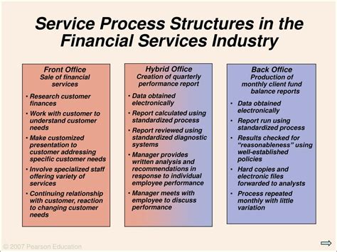 Process Technique Strategy 的图像结果