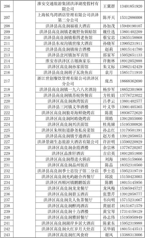 淮安市2021年度考试录用公务员进入面试人员名单公告_腾讯新闻