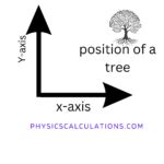 Position Science Example 的图像结果