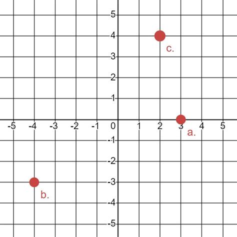 Function Examples Graph with Coordinate 的图像结果