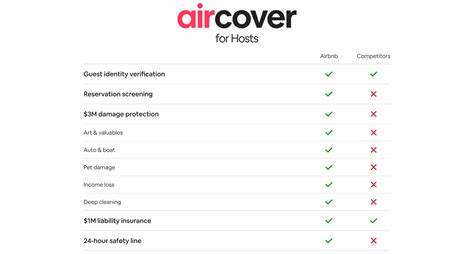 The 2022 Winter Release: Introducing Airbnb Setup