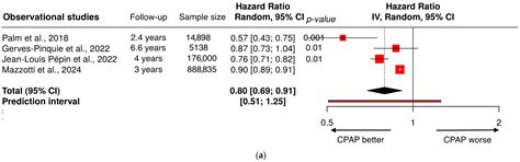 Obstructive Sleep Apnea and Coronary Artery Disease: An Overlooked ...