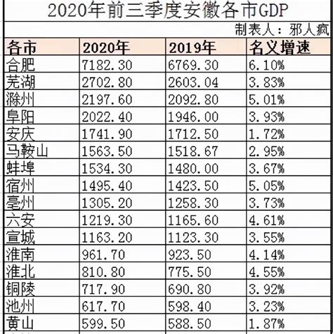 芜湖人均gdp是多少（2022芜湖人均gdp全国排名） | 百科优化网