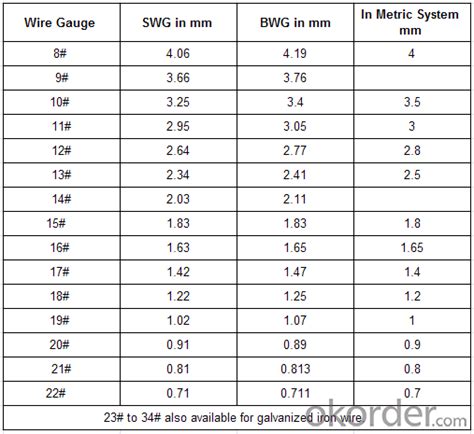 Image result for Percentage Basic Problem