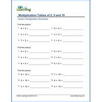 NDLI: Multiplication tables of 2, 5 and 10