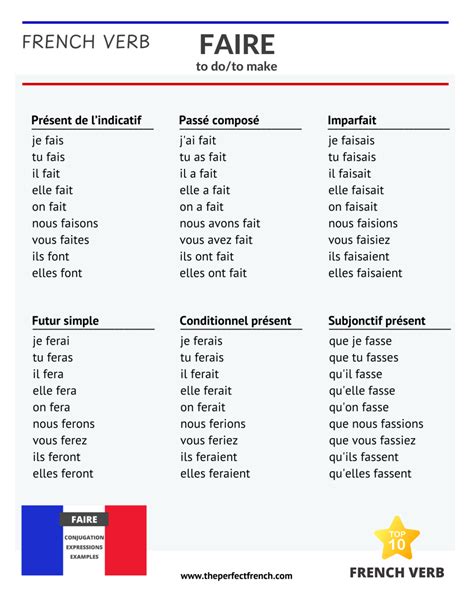 Faire Conjugation French