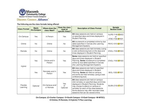 IMPORTANT: Course Information You Need to Know - Macomb Community College