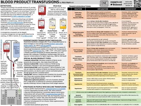 Sepsis And Blood Transfusions at Brianna Fornachon blog
