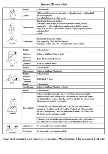 Full Namaz Word File 的图像结果