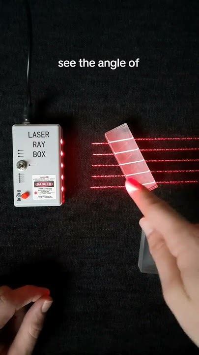 Image result for Prisms Explained