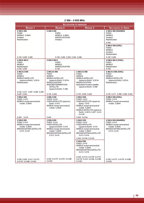 Frequency Allocation 的图像结果