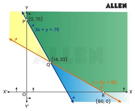 Linear Programming Codes 的图像结果