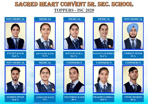Examination Result – Sacred Heart Convent Senior Secondary School ...