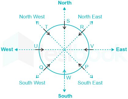 Image result for Compass JavaScript CodePen
