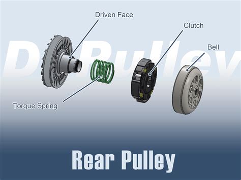 What is CVT, Scooter(Bike), Structure, Parts, Explained