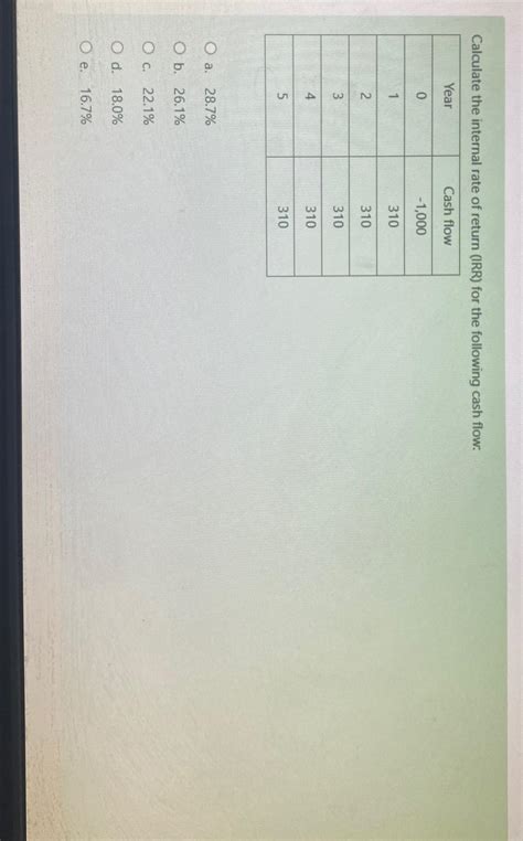 Internal Rate of Return Explained 的图像结果