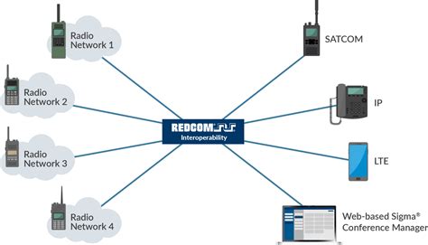 Computer Interoperability 的图像结果
