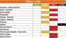 alimenti con basso indice glicemico tabella la tabella degli indici glicemici degli alimenti alimenti con basso indice glicemico tabella la tabella degli indici glicemici degli alimenti
