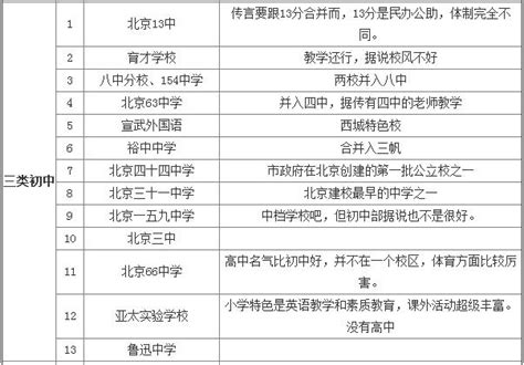 北京丰台区2019年小学初中寄宿学校招生工作方案