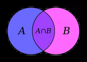 Calculer Intersection Proba 的图像结果