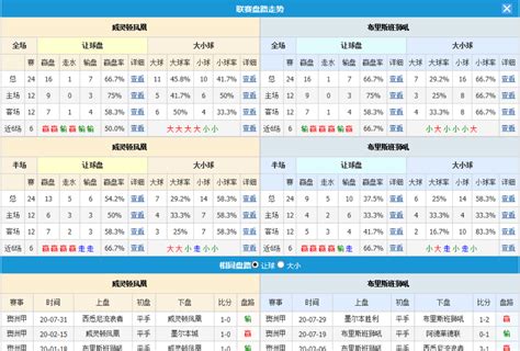 《实况足球2019》全球队数据分析 全球队数据列表_攻略