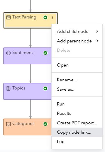 Sentiment Text Analytics SAS Visual Example 的图像结果