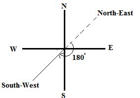 Image result for Compass JavaScript CodePen