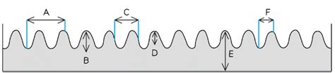 Measuring the Speed of Waves - Physics for Grade 10 PDF Download