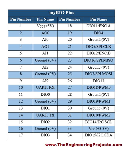 Programming Myrio First Time 的图像结果