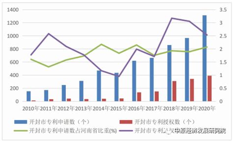 (开封市)2021年兰考县国民经济和社会发展统计公报-红黑统计公报库