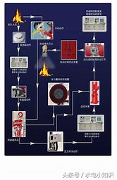 消防救援站建站流程图纸 的图像结果