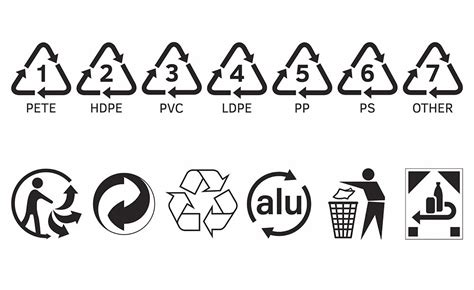 The Complete Guide to Recycling Symbols