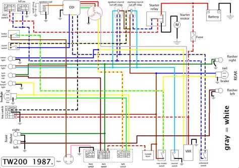 Image result for Algorithm Steps Acivity