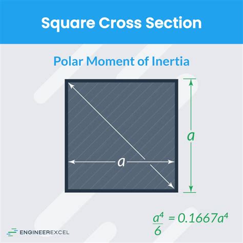 Polar Moment of Inertia Explained - EngineerExcel