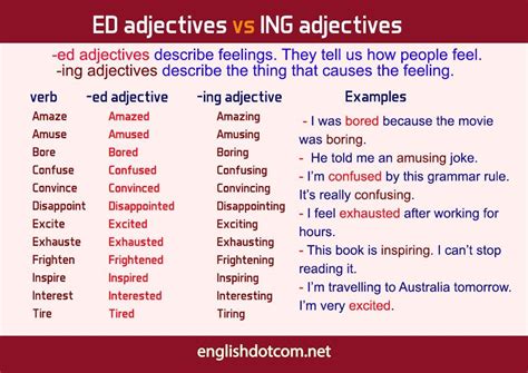 How To Use Verb Ing - muratawa