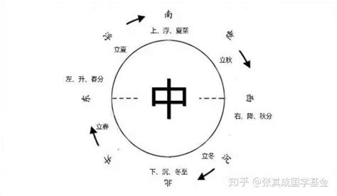 《周易》变易思想对中医理论的影响 - 知乎