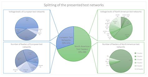 Test Grids for the Integration of RES—A Contribution for the European ...