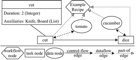Algorithm Cooking/Recipe 的图像结果