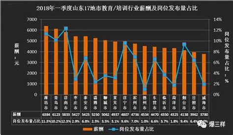 2019行业薪水排行榜_2019最真实的行业薪酬排名在这里_中国排行网