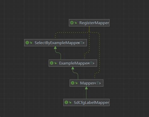 tkmapper - Mapper源码解析 - 《Java 成长之路》 - 极客文档