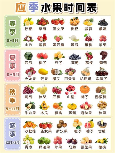 新鲜水果建议大家一定要吃当季的。这份最全的应季水果时间表快收下！ - 知乎