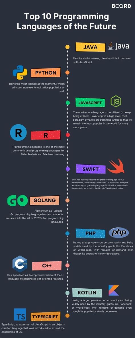 10 programming languages