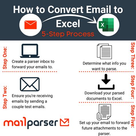 Image result for Convert Email Text to Excel Format