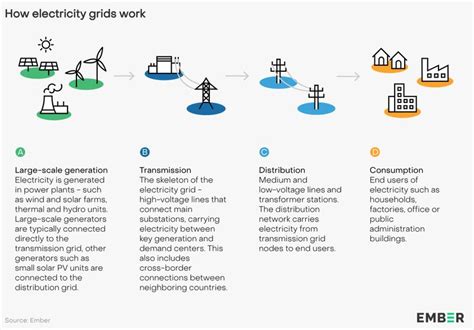 Electricity Network Explained 的图像结果