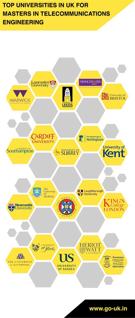 Masters in Telecommunications Engineering in UK | MSc in ...