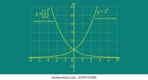 Image result for How to Write Exponential Functions