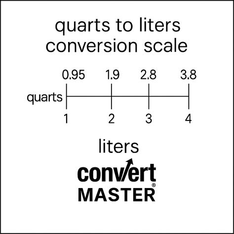 QT TO L CONVERSION | Convert Master